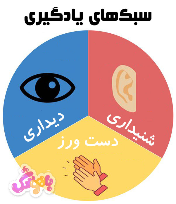 سبک های یادگیری