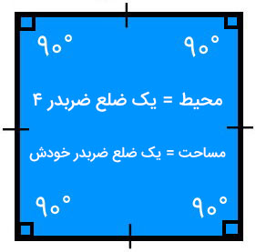 توضیح محیط و مساحت مربع