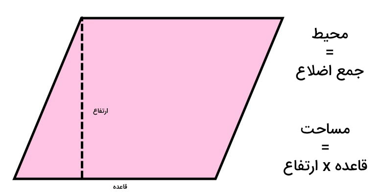 توضیح محیط و مساحت متوازی الاضلاع