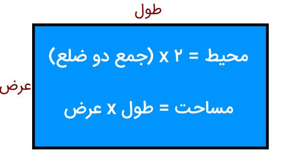 محیط و مساحت مستطیل